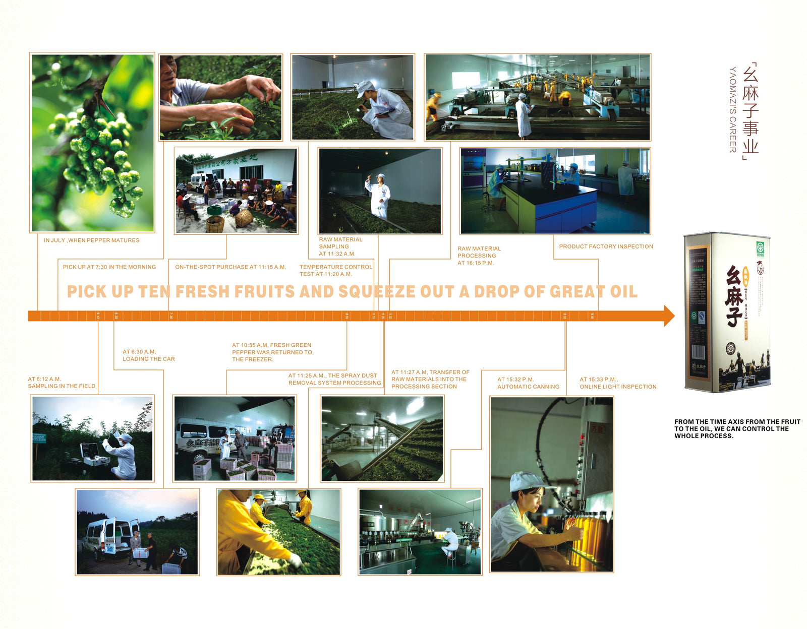 photo diagram of the Yaomazi Sichuan pepper oil factory process